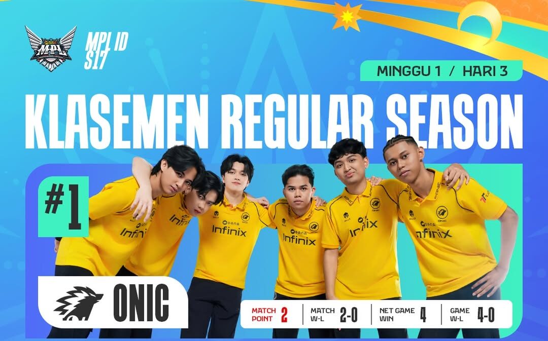 Onic ID di Klasemen Week 1 Hari 3 MPL ID S17 (Sumber: Instagram @onicesports)