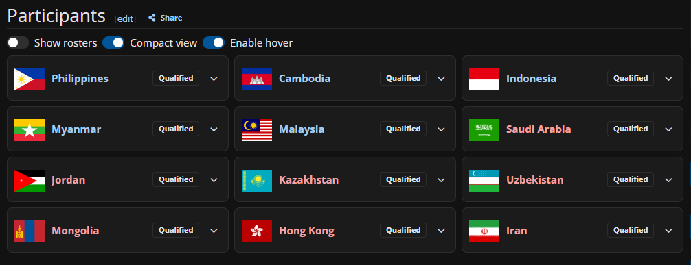 Asian Game 2026 Qualifier (Foto: liquipedia.net)